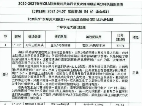 裁判报告如何影响比赛结果？