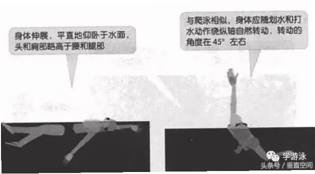 身体侧倾角度最大时为何水会涌进口鼻？